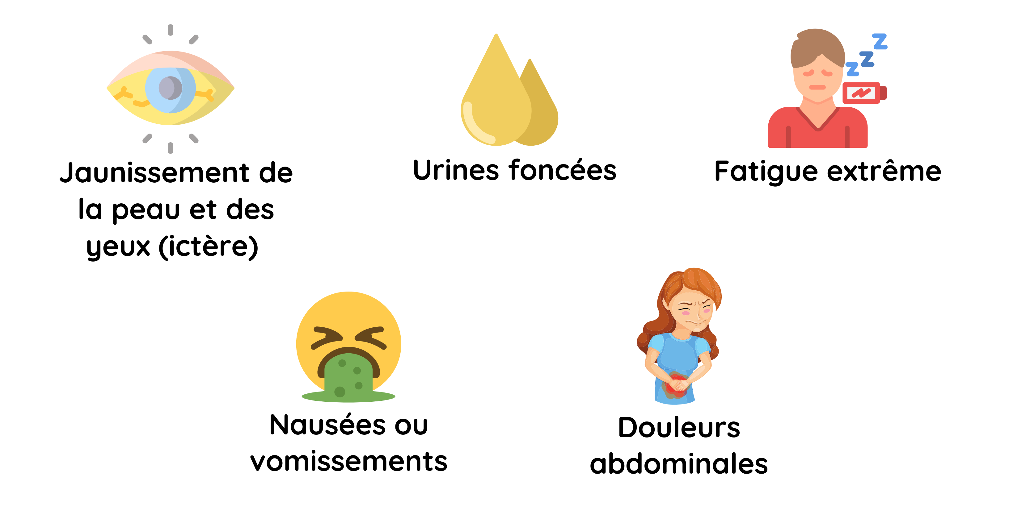 Les hépatites, c'est quoi ? | Eurofins Biologie Médicale